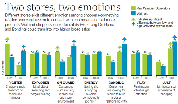 emotion-chart