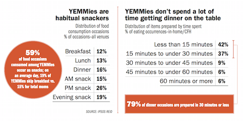 yemmis-eatingincanada