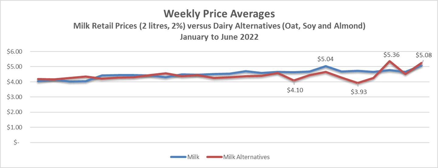 Line graph