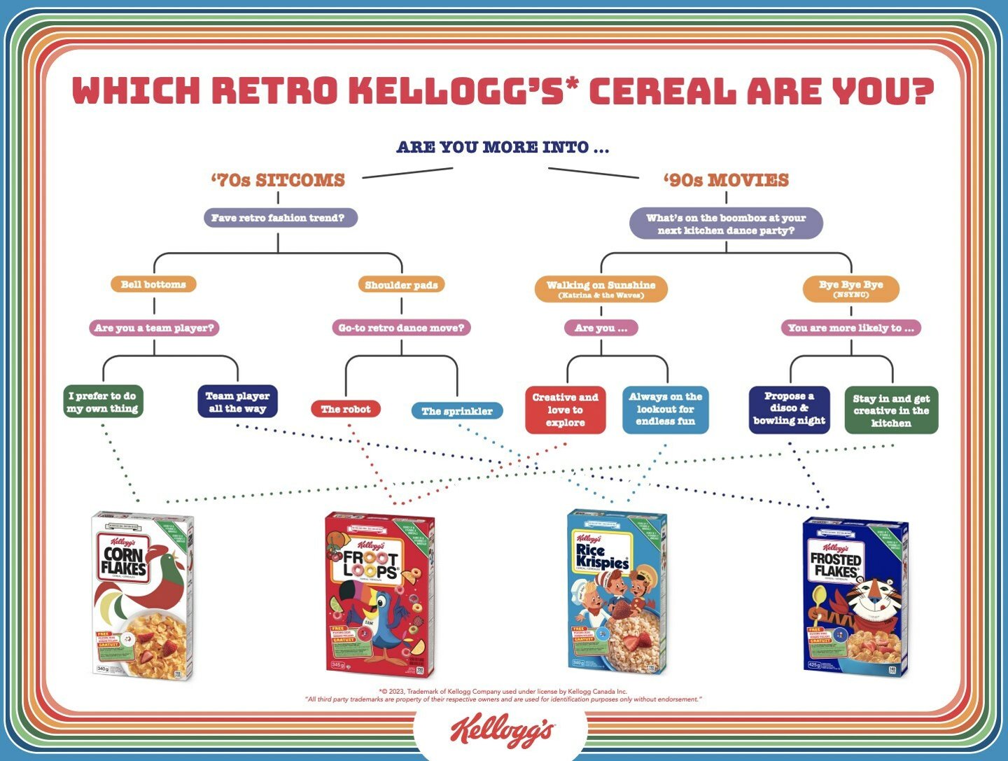 Retro boxes kellogg canada