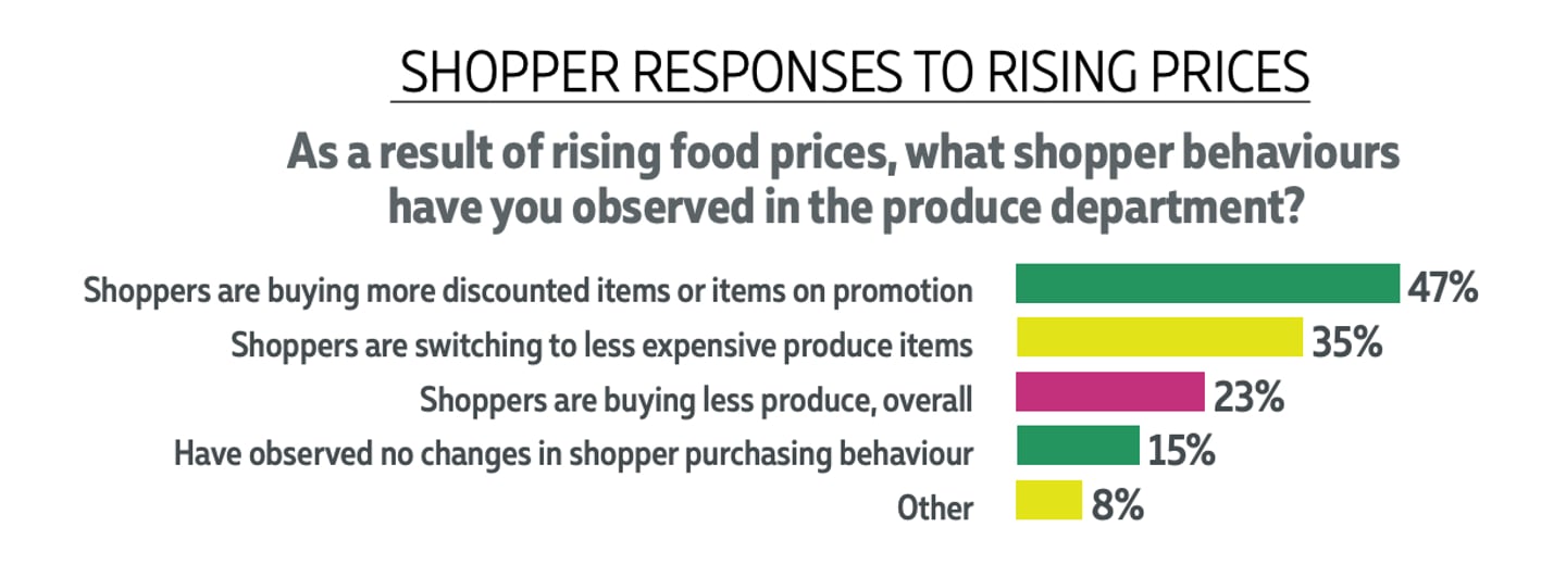 2023 produce operations survey