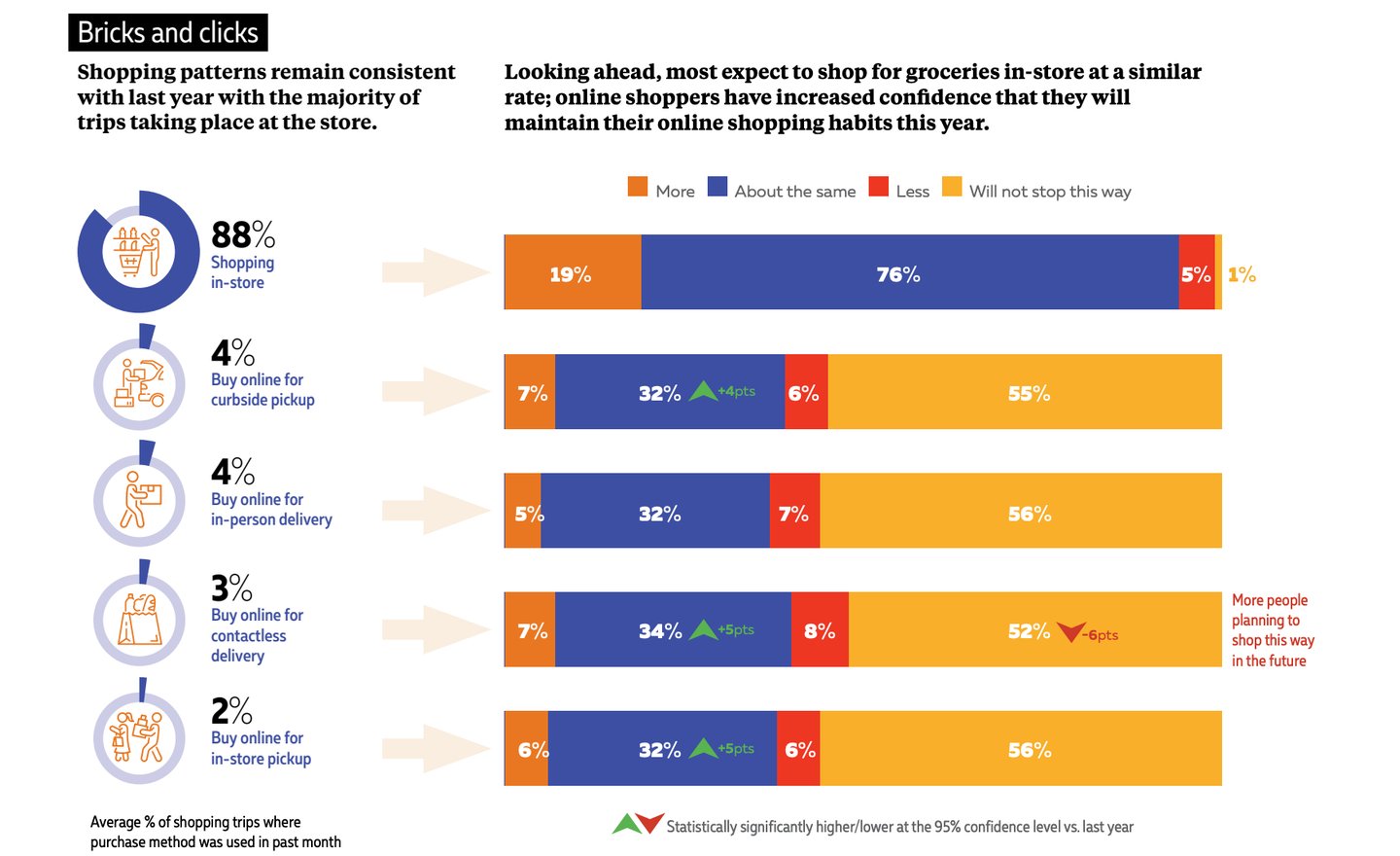 2023 shopper survey