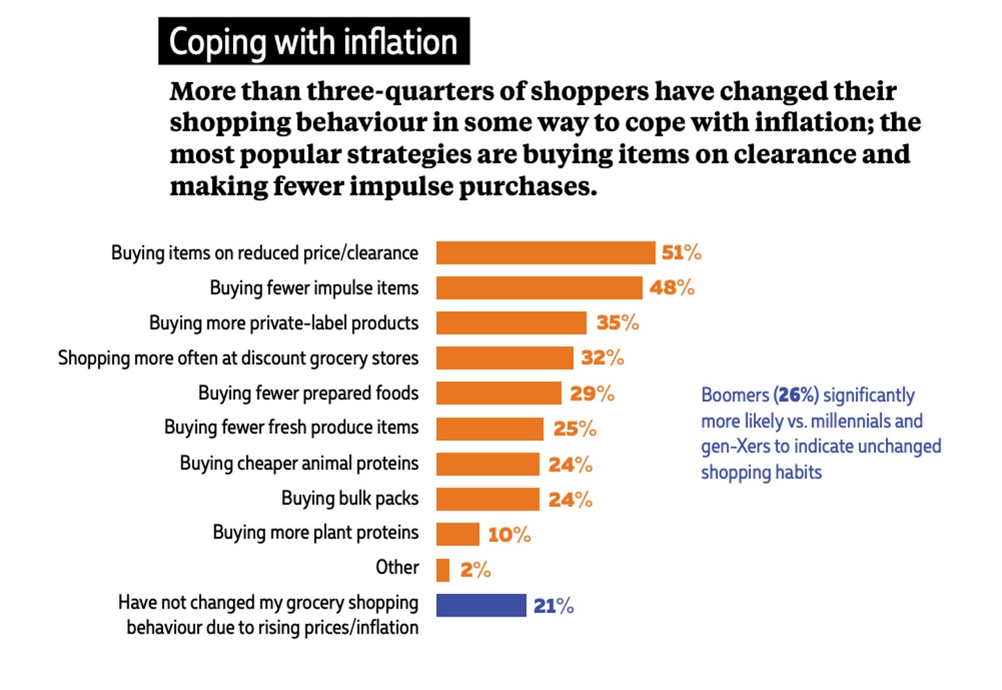 2023 Grocery IQ Study: Taking Stock of Grocery Shopper Attitudes and Behaviours.