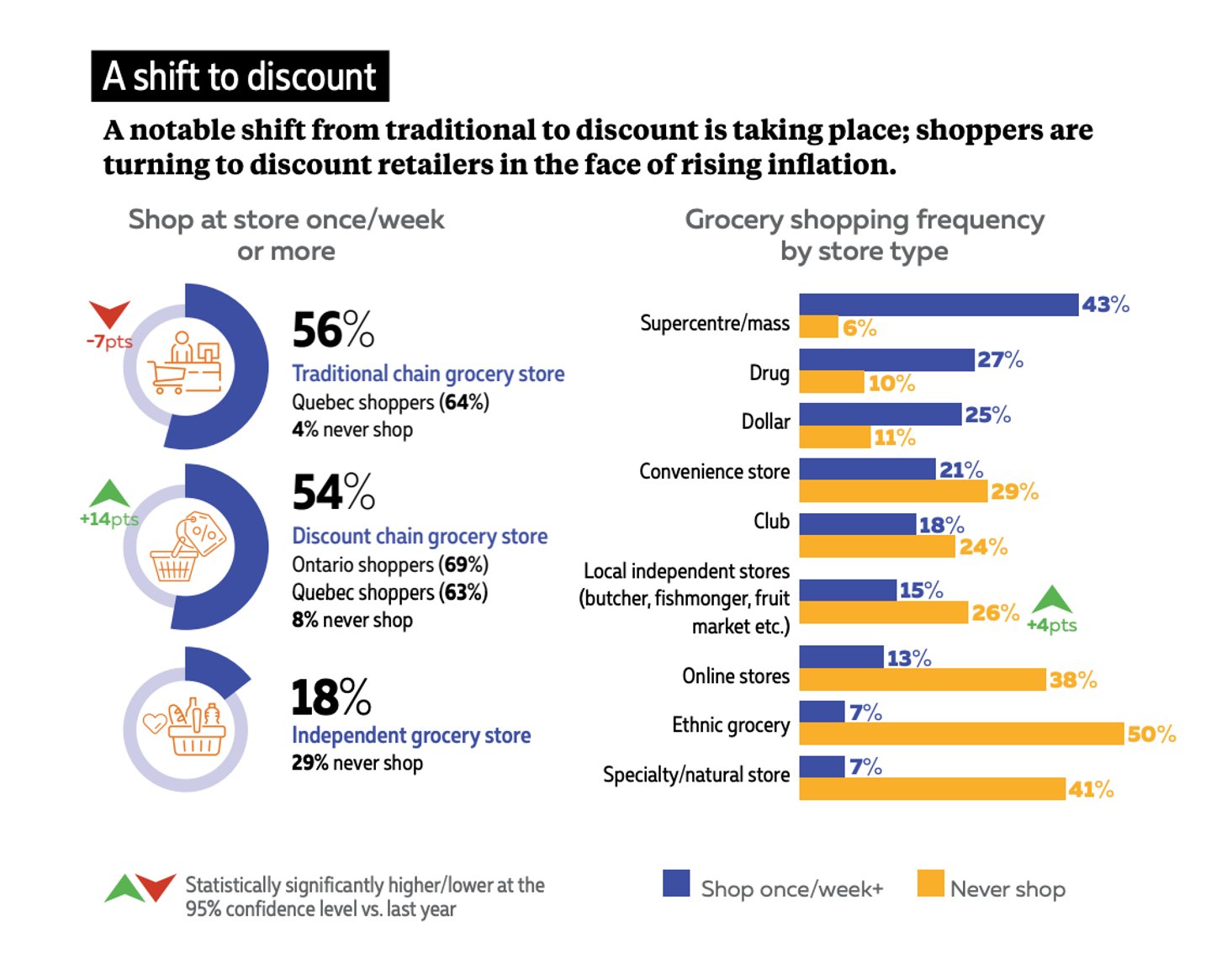 2023 Grocery IQ Study: Taking Stock of Grocery Shopper Attitudes and Behaviours