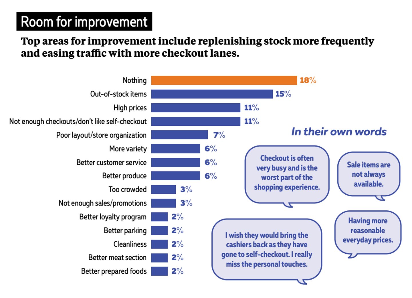 2023 Grocery IQ Study: Taking Stock of Grocery Shopper Attitudes and Behaviours. 