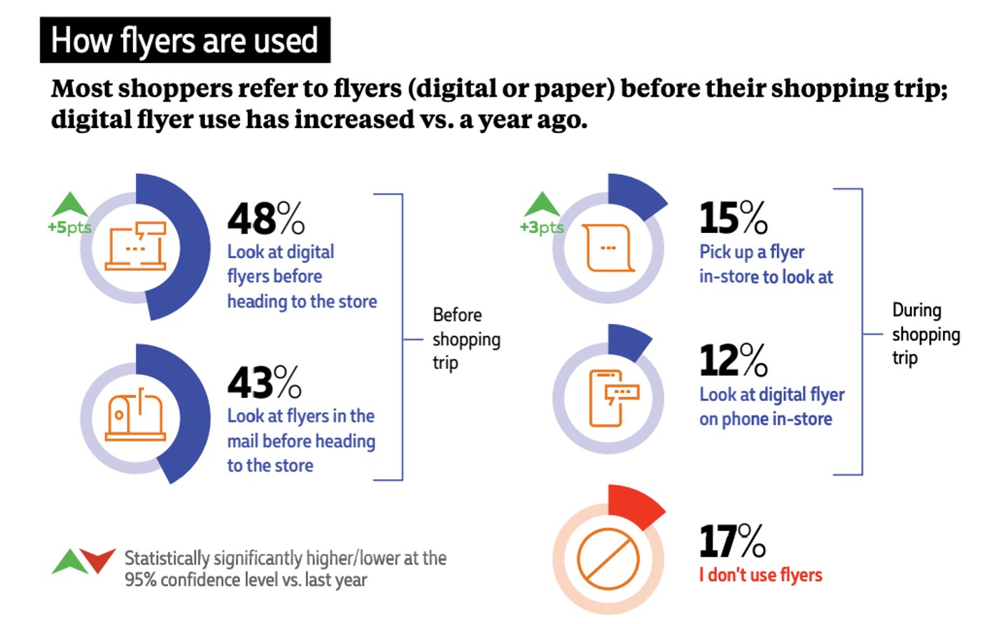 2023 Grocery IQ Study: Taking Stock of Grocery Shopper Attitudes and Behaviours. 