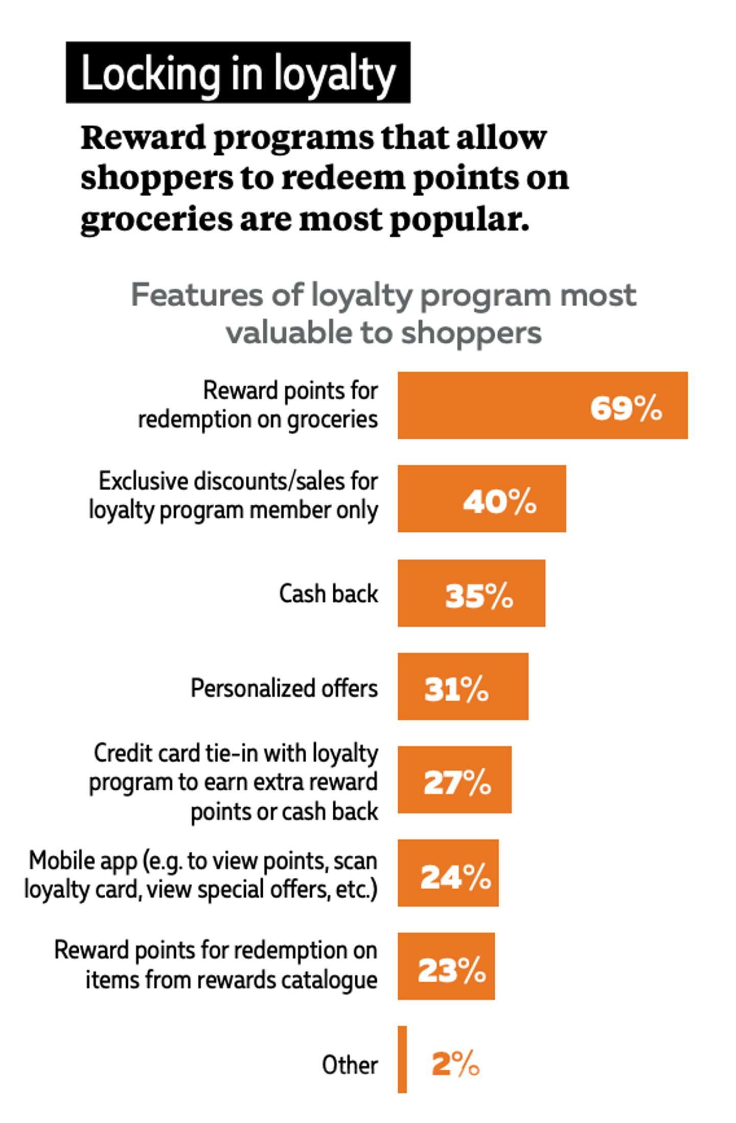 2023 Grocery IQ Study: Taking Stock of Grocery Shopper Attitudes and Behaviours. 