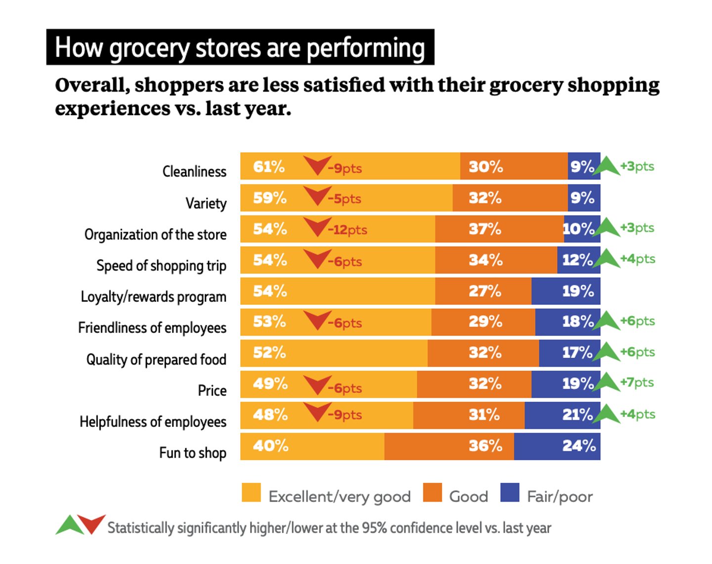 2023 Grocery IQ Study: Taking Stock of Grocery Shopper Attitudes and Behaviours. 