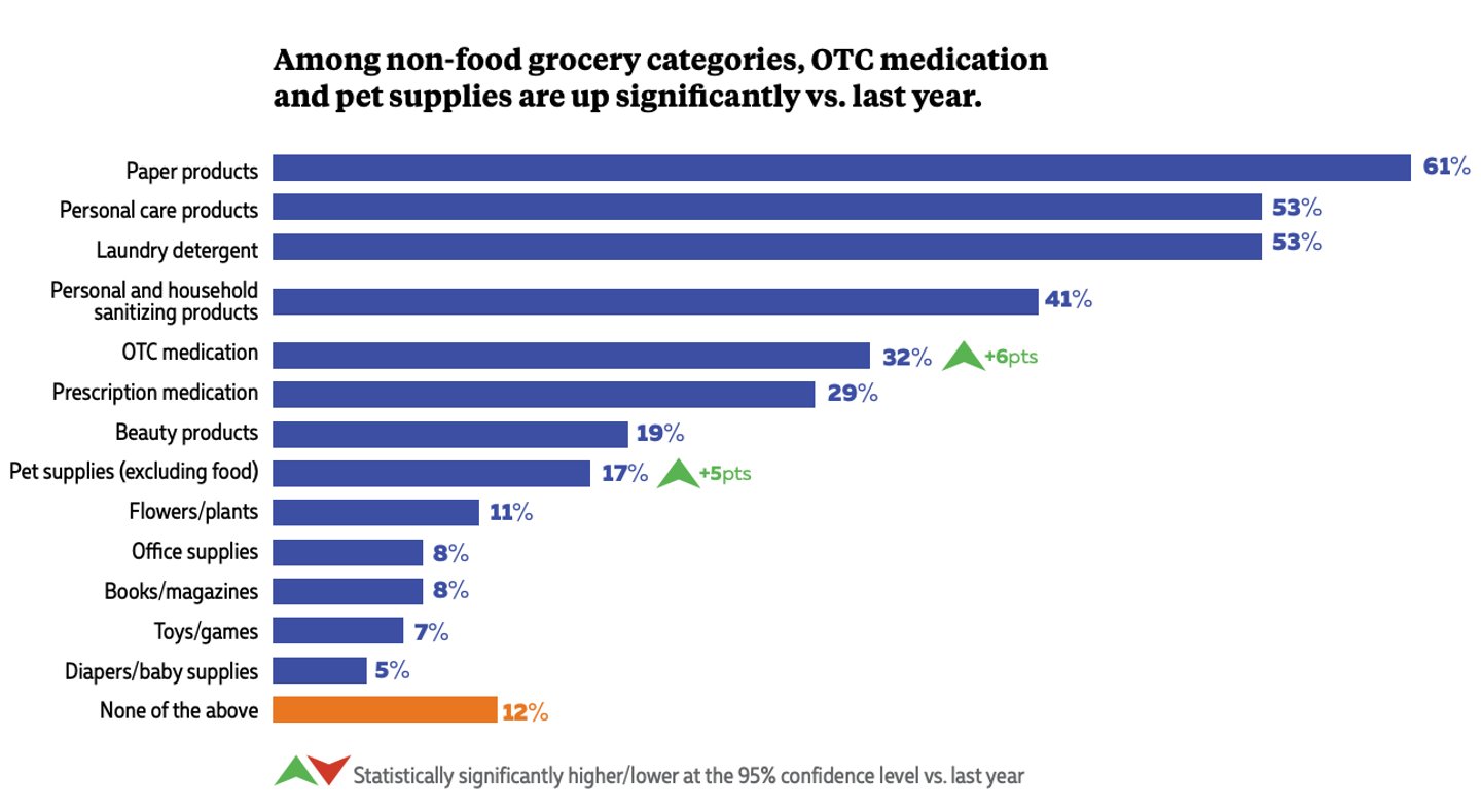 2023 Grocery IQ Study: Taking Stock of Grocery Shopper Attitudes and Behaviours.