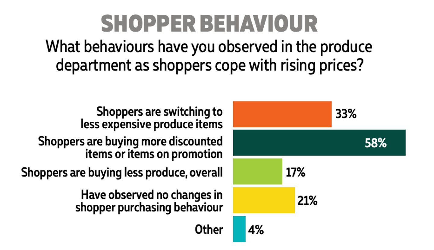 canadian grocer 2025 produce operations survey
