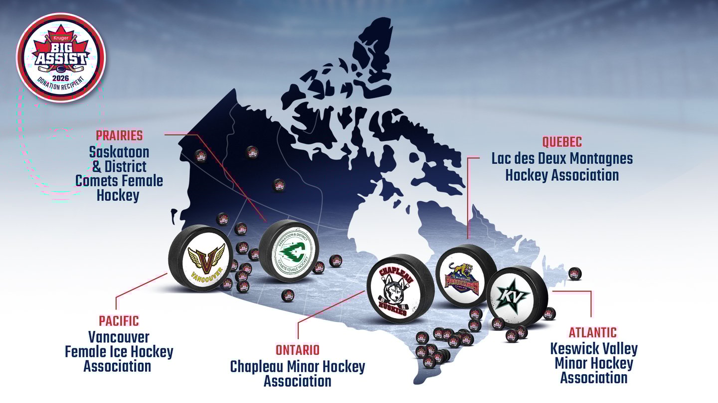 Kruger Big Assist 2026