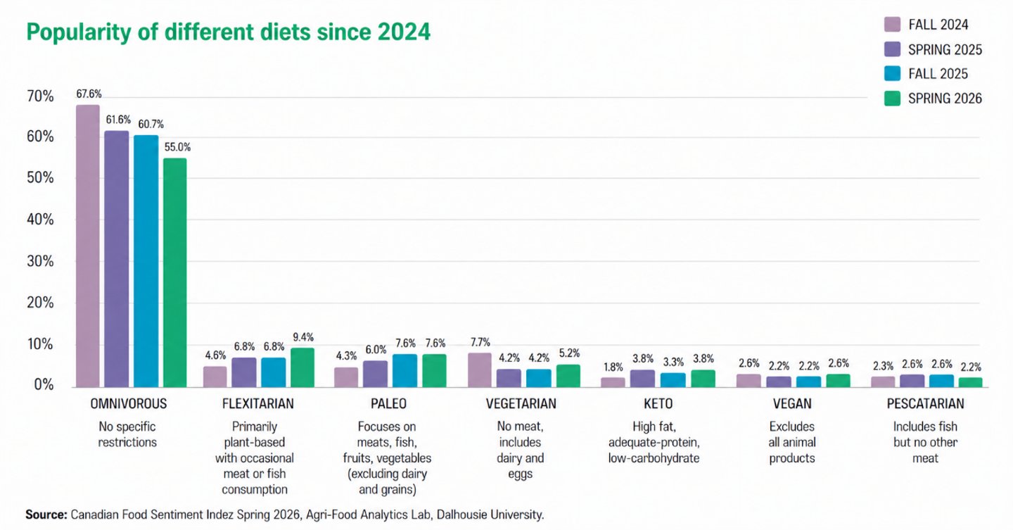 plant based diet