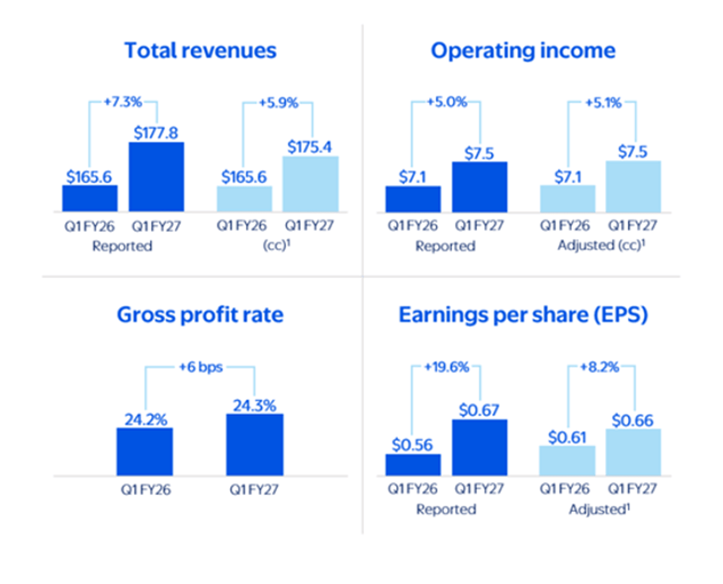 walmart q1 earnings