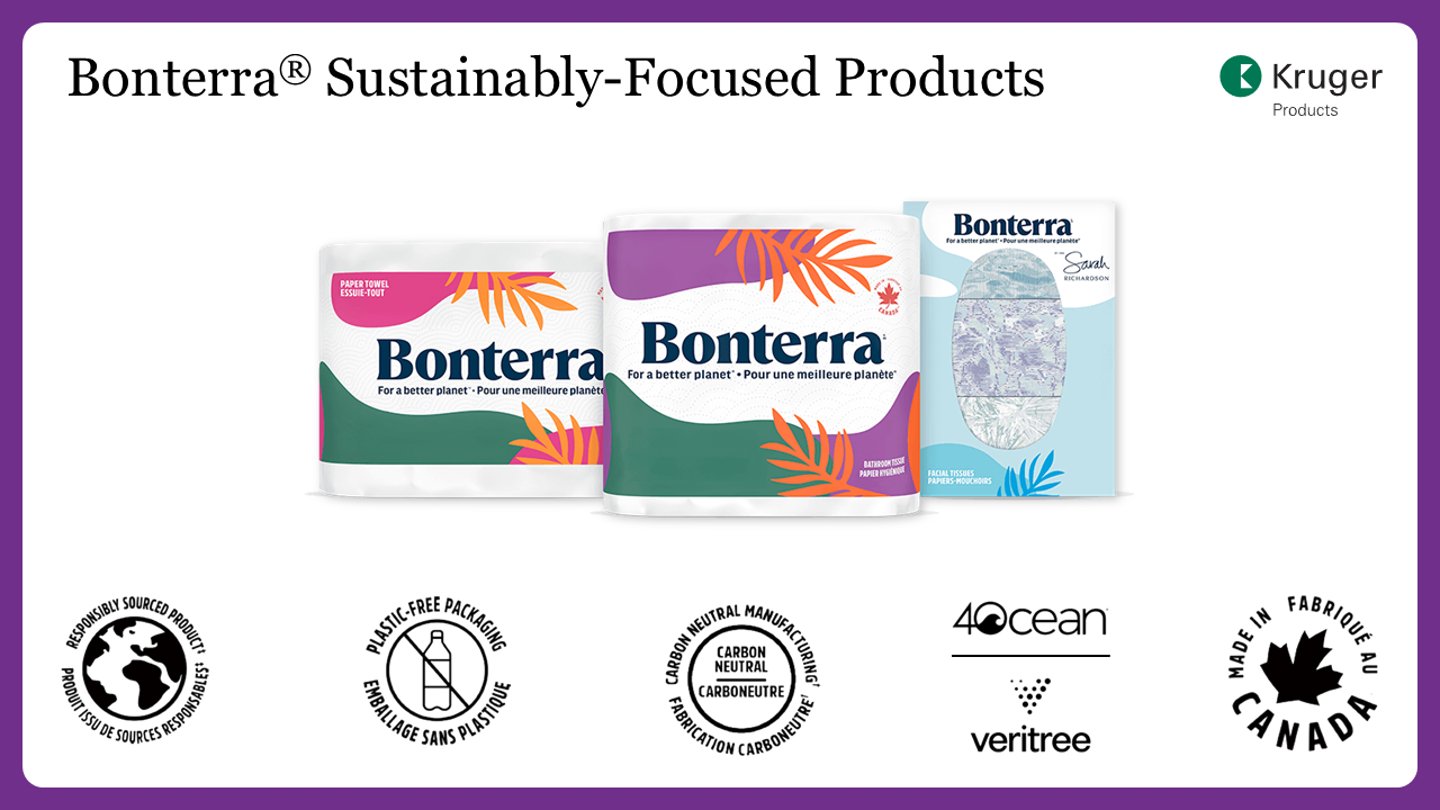 kruger bonterra