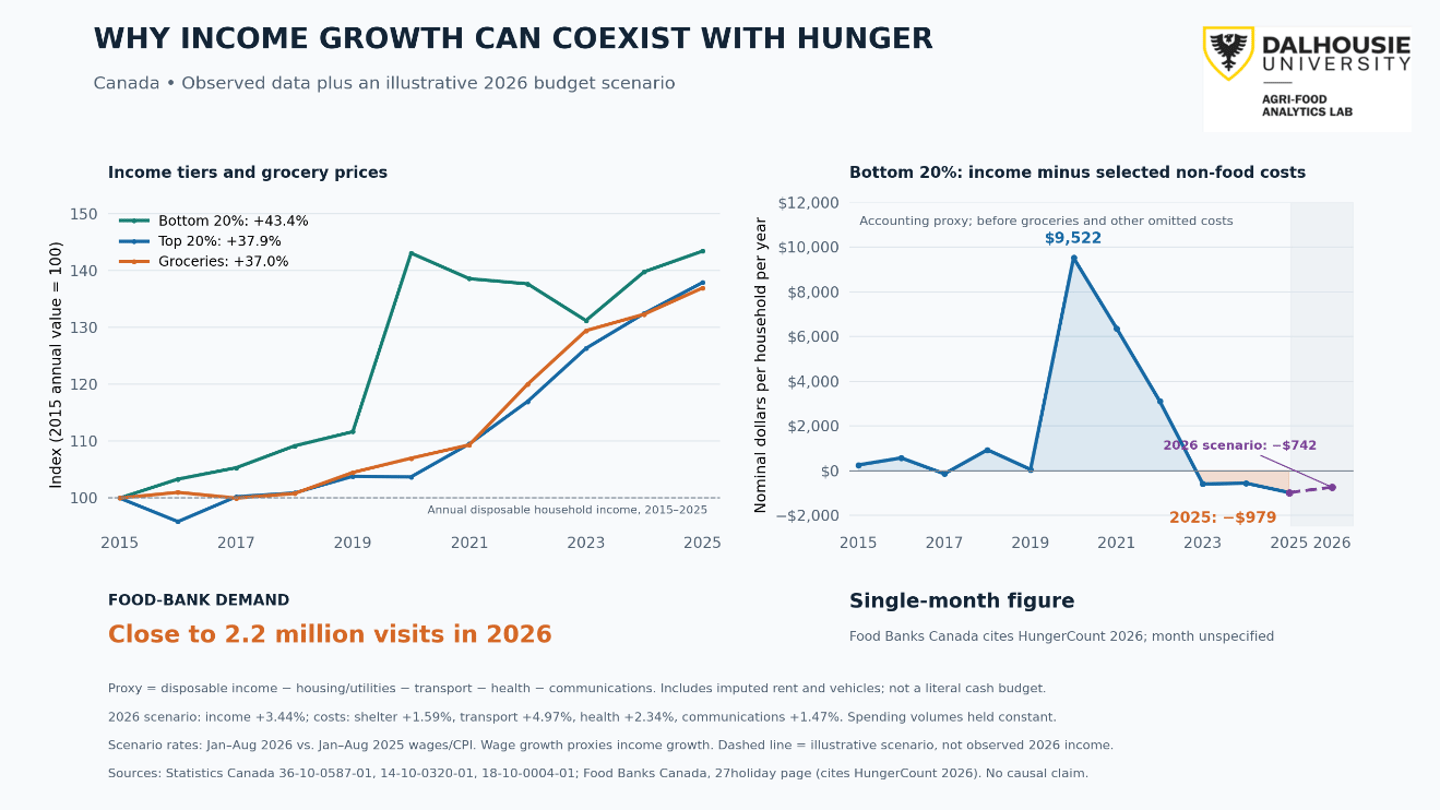 mnp x dal research 2026