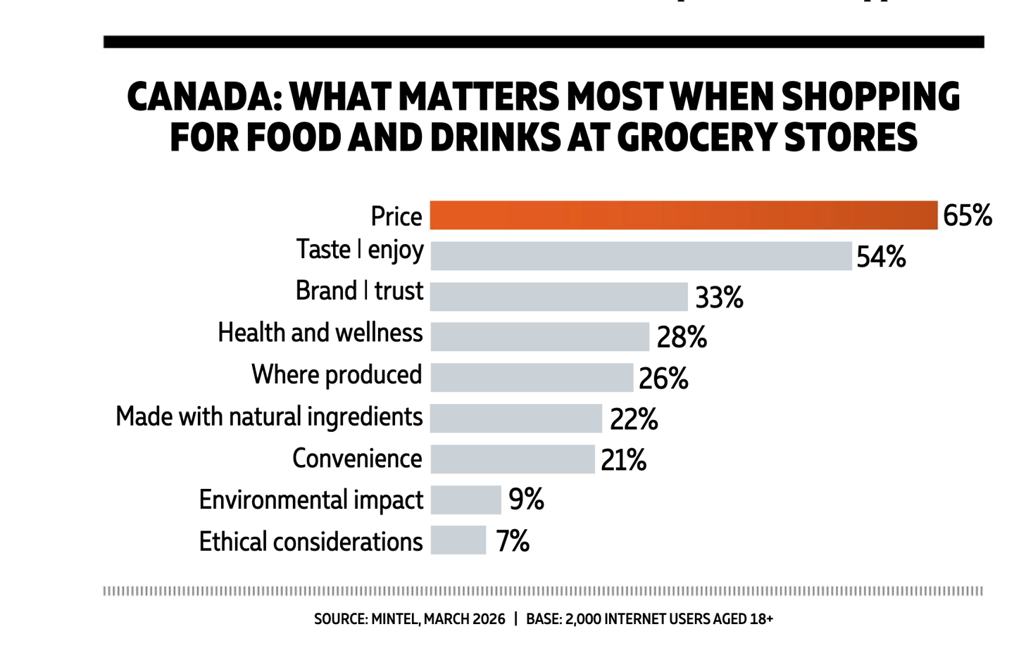 Bar graph