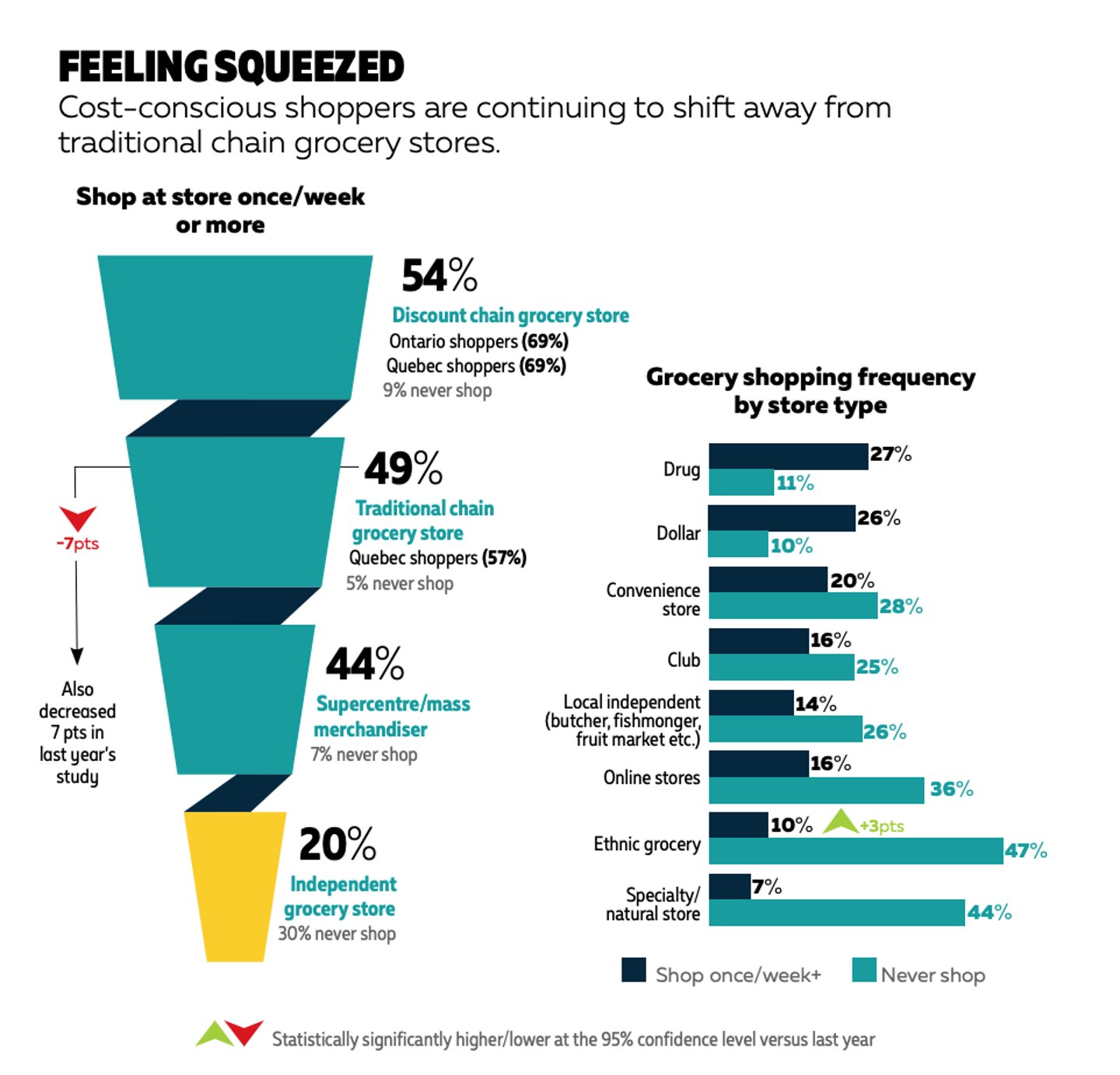 2024 canadian grocer grocery IQ study