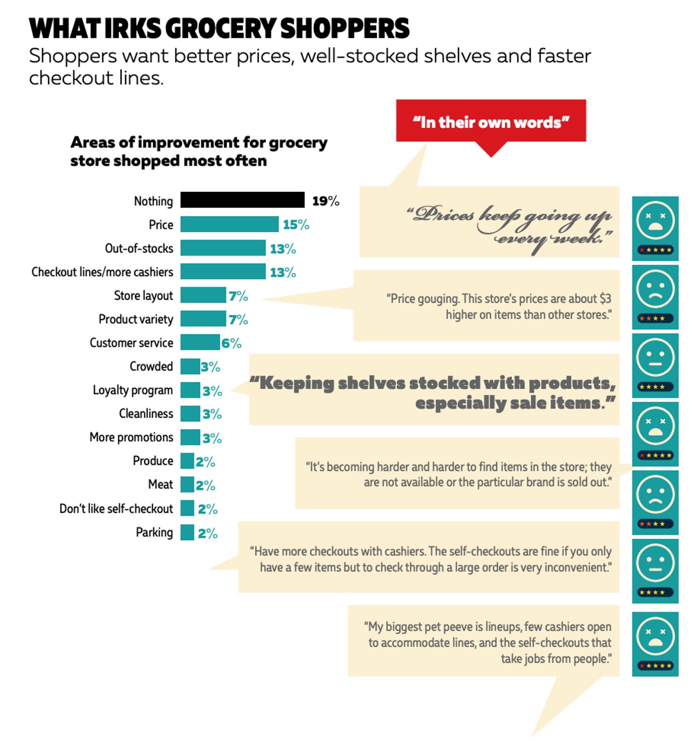 2024 canadian grocer grocery IQ study