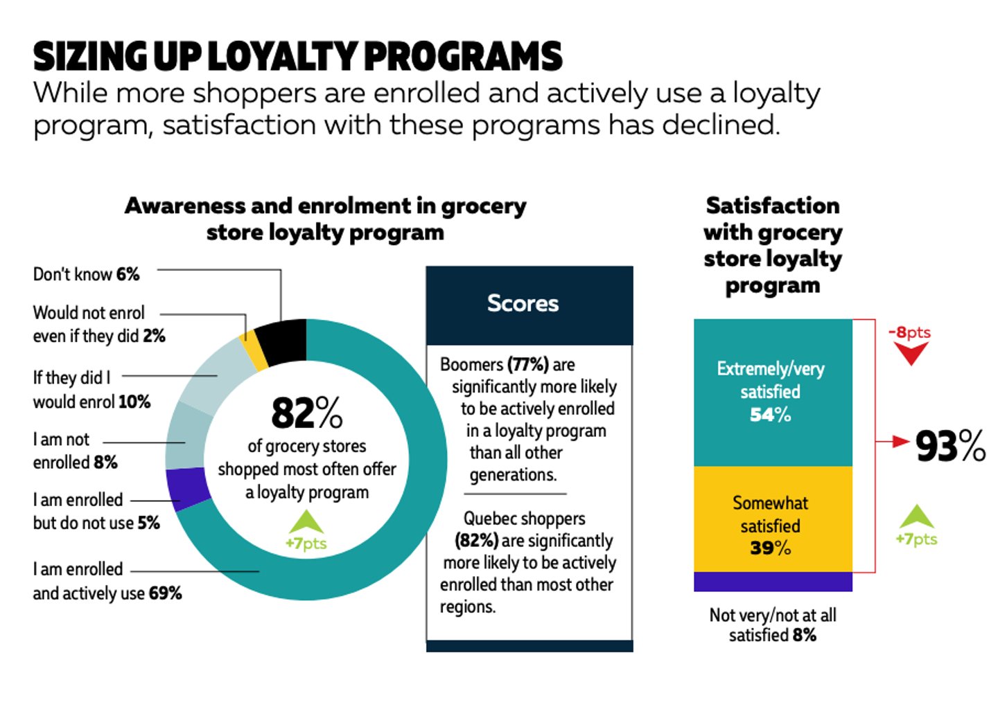 2024 canadian grocer grocery IQ study