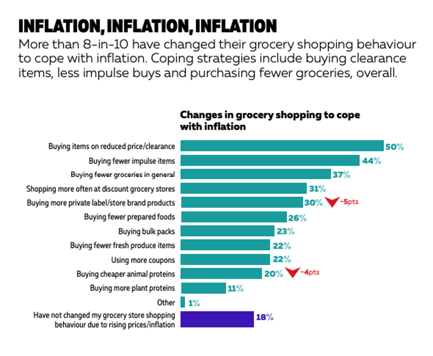 2024 grocery iq