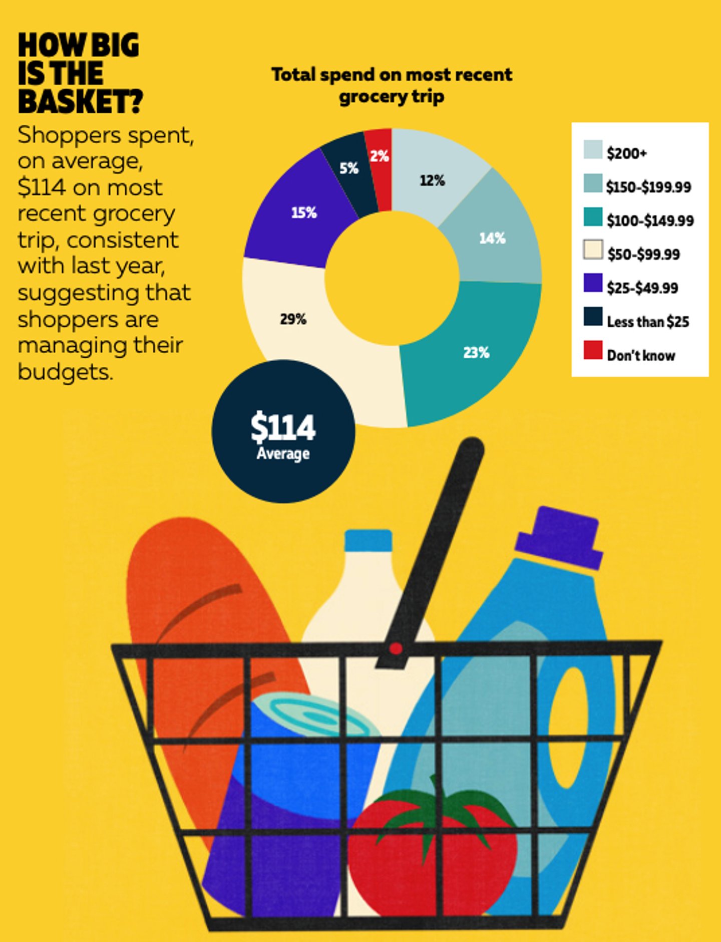 2024 grocery iq