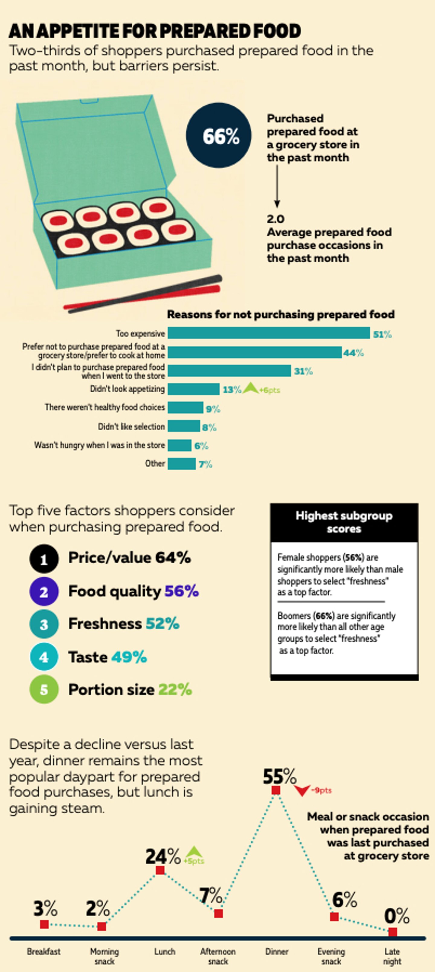 2024 grocery iq