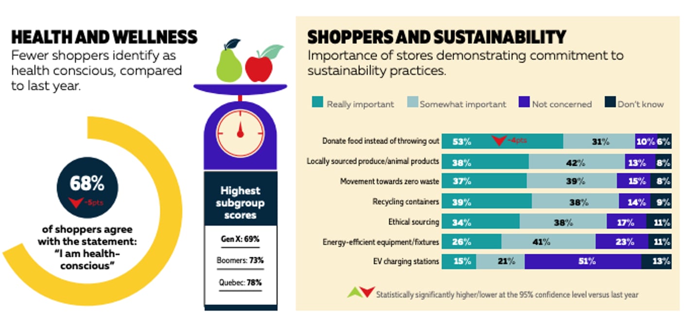 2024 grocery iq