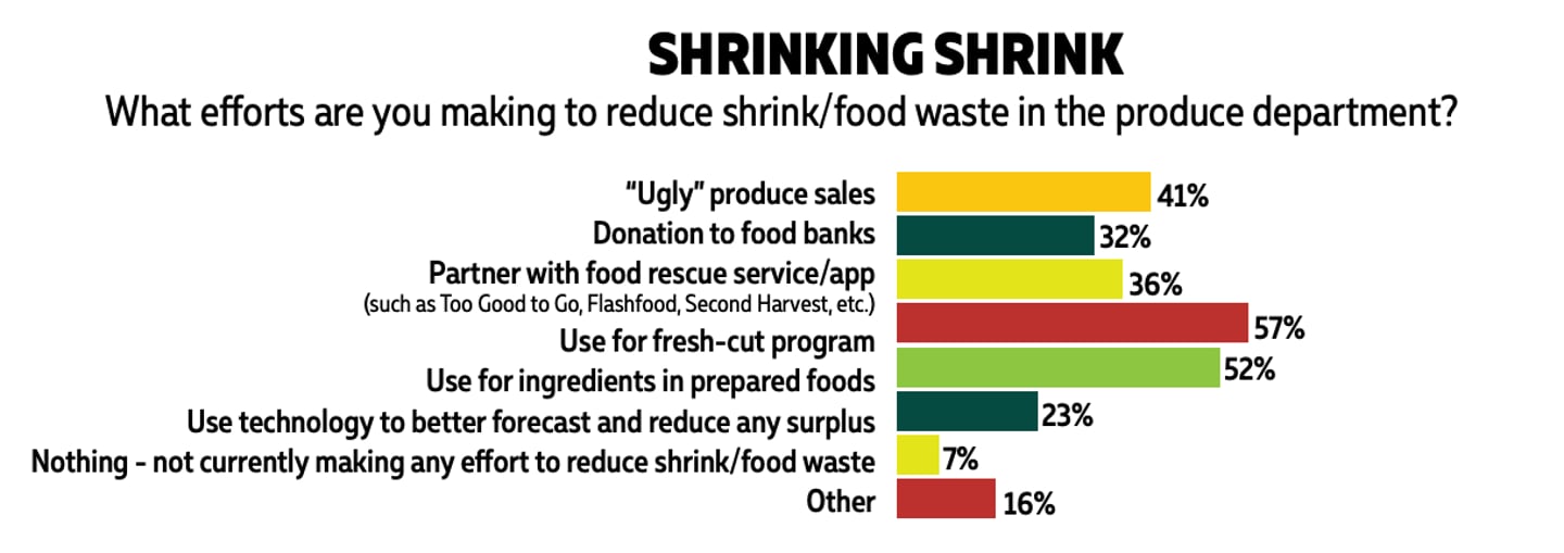 produce survey shrink